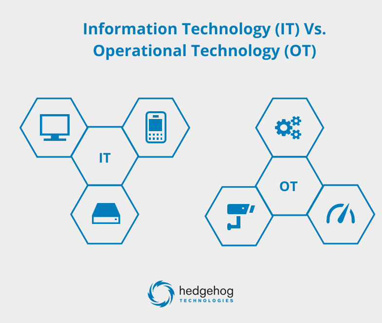 IT vs. OT